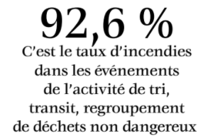 taux d'incendie des centres de tri